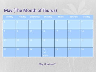 May (The Month of Taurus)
    Monday       Tuesday   Wednesday       Thursday        Friday       Saturday       Sunday

1            2             3           4              5             6              7


8            9             10          11             12            13             14


15           16            17          18             19            20             21


22           23            24          25             26            27             28
                                       Full
                                       Moon


                                  May 11 to June 7
 