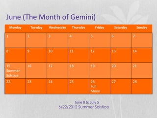 June (The Month of Gemini)
    Monday       Tuesday   Wednesday       Thursday        Friday       Saturday       Sunday

1            2             3           4              5             6              7


8            9             10          11             12            13             14


15           16            17          18             19            20             21
Summer
Solstice
22           23            24          25             26            27             28
                                                      Full
                                                      Moon

                                        June 8 to July 5
                                6/22/2012 Summer Solstice
 