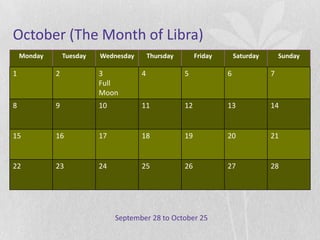 October (The Month of Libra)
    Monday       Tuesday   Wednesday       Thursday        Friday       Saturday       Sunday

1            2             3           4              5             6              7
                           Full
                           Moon
8            9             10          11             12            13             14


15           16            17          18             19            20             21


22           23            24          25             26            27             28




                                September 28 to October 25
 