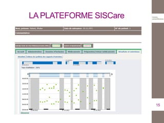 LA PLATEFORME SISCare
15
 