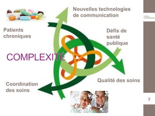 Coordination
des soins
Nouvelles technologies
de communication
Patients
chroniques
Défis de
santé
publique
Qualité des soins
2
 