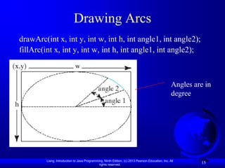 Drawing Arcs
drawArc(int x, int y, int w, int h, int angle1, int angle2);
fillArc(int x, int y, int w, int h, int angle1, int angle2);



                                                                                                   Angles are in
                                                                                                   degree




         Liang, Introduction to Java Programming, Ninth Edition, (c) 2013 Pearson Education, Inc. All
                                              rights reserved.
                                                                                                            15
 