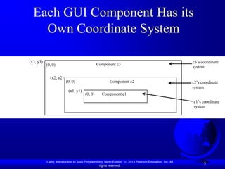 Each GUI Component Has its
    Own Coordinate System

(x3, y3)                                                                                                  c3’s coordinate
           (0, 0)                               Component c3
                                                                                                          system

             (x2, y2)
                         (0, 0)                         Component c2                                      c2’s coordinate
                                                                                                          system
                          (x1, y1)
                                       (0, 0)      Component c1
                                                                                                          c1’s coordinate
                                                                                                          system




           Liang, Introduction to Java Programming, Ninth Edition, (c) 2013 Pearson Education, Inc. All
                                                rights reserved.
                                                                                                                5
 