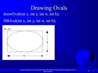 Liang, Introduction to Java Programming, Ninth Edition, (c) 2013 Pearson Education, Inc. All
rights reserved.
12
Drawing Ovals
drawOval(int x, int y, int w, int h);
fillOval(int x, int y, int w, int h);
(x, y)
w
h
 