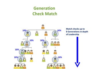 13 Slide Ppt Presentation | PPT