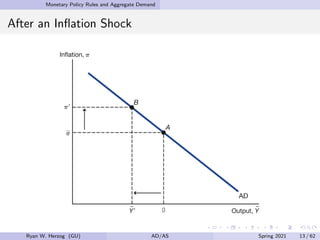 Monetary Policy Rules and Aggregate Demand
After an Inflation Shock
Ryan W. Herzog (GU) AD/AS Spring 2021 13 / 62
 