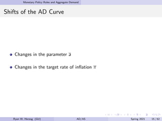 Monetary Policy Rules and Aggregate Demand
Shifts of the AD Curve
Changes in the parameter a
Changes in the target rate of inflation π
Ryan W. Herzog (GU) AD/AS Spring 2021 15 / 62
 