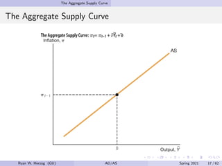 The Aggregate Supply Curve
The Aggregate Supply Curve
Ryan W. Herzog (GU) AD/AS Spring 2021 17 / 62
 
