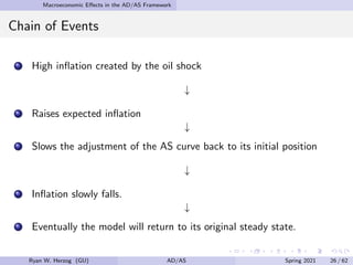 Macroeconomic Effects in the AD/AS Framework
Chain of Events
High inflation created by the oil shock
↓
Raises expected inflation
↓
Slows the adjustment of the AS curve back to its initial position
↓
Inflation slowly falls.
↓
Eventually the model will return to its original steady state.
Ryan W. Herzog (GU) AD/AS Spring 2021 26 / 62
 