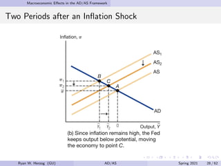 Macroeconomic Effects in the AD/AS Framework
Two Periods after an Inflation Shock
Ryan W. Herzog (GU) AD/AS Spring 2021 28 / 62
 