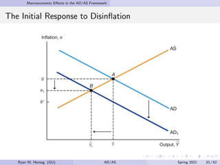 Macroeconomic Effects in the AD/AS Framework
The Initial Response to Disinflation
Ryan W. Herzog (GU) AD/AS Spring 2021 33 / 62
 