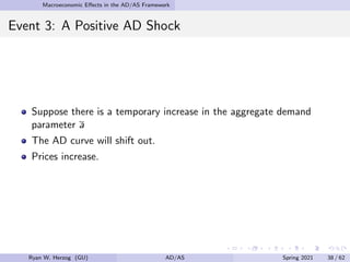 Macroeconomic Effects in the AD/AS Framework
Event 3: A Positive AD Shock
Suppose there is a temporary increase in the aggregate demand
parameter a
The AD curve will shift out.
Prices increase.
Ryan W. Herzog (GU) AD/AS Spring 2021 38 / 62
 