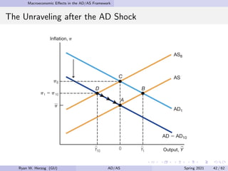 Macroeconomic Effects in the AD/AS Framework
The Unraveling after the AD Shock
Ryan W. Herzog (GU) AD/AS Spring 2021 42 / 62
 