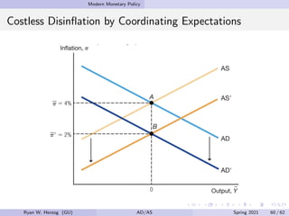Modern Monetary Policy
Costless Disinflation by Coordinating Expectations
Ryan W. Herzog (GU) AD/AS Spring 2021 60 / 62
 