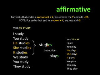 affirmative
For verbs that end in a consonant + Y, we remove the Y and add -IES.
NOTE: For verbs that end in a vowel + Y, we just add -S.
Verb TO STUDY
I study
You study
He studies
She studies
It studies
We study
You study
They study
Verb TO PLAY
I play
You play
He plays
She plays
It plays
We play
You play
They play
study
studies
stud
but notice:
play
plays
 
