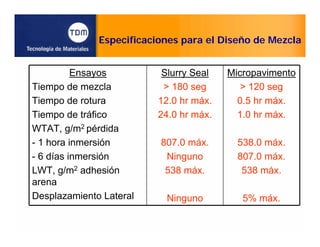 Especificaciones para el Diseño de Mezcla
Ensayos
Tiempo de mezcla
Tiempo de rotura
Tiempo de tráfico
WTAT, g/m2 pérdida
- 1 hora inmersión
- 6 días inmersión
LWT, g/m2 adhesión
arena
Desplazamiento Lateral
Slurry Seal
> 180 seg
12.0 hr máx.
24.0 hr máx.
807.0 máx.
Ninguno
538 máx.
Ninguno
Micropavimento
> 120 seg
0.5 hr máx.
1.0 hr máx.
538.0 máx.
807.0 máx.
538 máx.
5% máx.
 