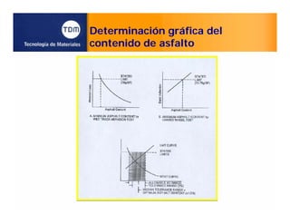 Determinación gráfica del
contenido de asfalto
 