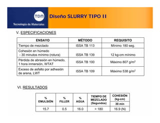 Diseño SLURRY TIPO II
V. ESPECIFICACIONES
ENSAYO MÉTODO REQUISITO
Tiempo de mezclado ISSA TB 113 Mínimo 180 seg.
Cohesión en húmedo
- 30 minutos mínimo (rotura) ISSA TB 139 12 kg-cm mínimo
Pérdida de abrasión en húmedo,
1 hora inmersión, WTAT
ISSA TB 100 Máximo 807 g/m2
Exceso de asfalto por adhesión
de arena, LWT
ISSA TB 109 Máximo 538 g/m2
VI. RESULTADOS
%
EMULSIÓN
%
FILLER
%
AGUA
TIEMPO DE
MEZCLADO
(Segundos)
COHESIÓN
(kg-cm)
30 min
15.7 0.5 16.0 > 180 16.9 (N)
 