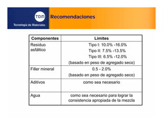 Recomendaciones
Componentes Límites
Residuo
asfáltico
Tipo I: 10.0% -16.0%
Tipo II: 7.5% -13.5%
Tipo III: 6.5% -12.0%
(basado en peso de agregado seco)
Filler mineral 0.5 - 2.0%
(basado en peso de agregado seco)
Aditivos como sea necesario
Agua como sea necesario para lograr la
consistencia apropiada de la mezcla
 