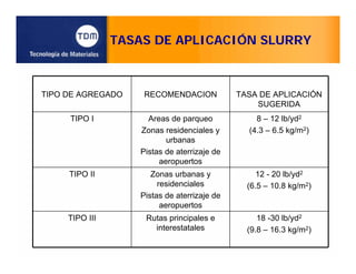 TASAS DE APLICACIÓN SLURRY
TIPO DE AGREGADO RECOMENDACION TASA DE APLICACIÓN
SUGERIDA
TIPO I Areas de parqueo
Zonas residenciales y
urbanas
Pistas de aterrizaje de
aeropuertos
8 – 12 lb/yd2
(4.3 – 6.5 kg/m2)
TIPO II Zonas urbanas y
residenciales
Pistas de aterrizaje de
aeropuertos
12 - 20 lb/yd2
(6.5 – 10.8 kg/m2)
TIPO III Rutas principales e
interestatales
18 -30 lb/yd2
(9.8 – 16.3 kg/m2)
 