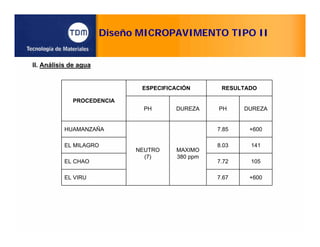 Diseño MICROPAVIMENTO TIPO II
II. Análisis de agua
PROCEDENCIA
ESPECIFICACIÓN RESULTADO
PH DUREZA PH DUREZA
HUAMANZAÑA
NEUTRO
(7)
MAXIMO
380 ppm
7.85 +600
EL MILAGRO 8.03 141
EL CHAO 7.72 105
EL VIRU 7.67 +600
 