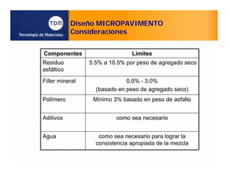 Diseño MICROPAVIMENTO
Consideraciones
Componentes Límites
Residuo
asfáltico
5.5% a 10.5% por peso de agregado seco
Filler mineral 0.0% - 3.0%
(basado en peso de agregado seco)
Polímero Mínimo 3% basado en peso de asfalto
Aditivos como sea necesario
Agua como sea necesario para lograr la
consistencia apropiada de la mezcla
 