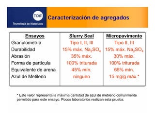 Caracterización de agregados
Ensayos
Granulometría
Durabilidad
Abrasión
Forma de partícula
Equivalente de arena
Azul de Metileno
Slurry Seal
Tipo I, II, III
15% máx. Na2SO4
35% máx.
100% triturada
45% mín.
ninguno
Micropavimento
Tipo II, III
15% máx. Na2SO4
30% máx.
100% triturada
65% mín.
15 mg/g máx.*
* Este valor representa la máxima cantidad de azul de metileno comúnmente
permitido para este ensayo. Pocos laboratorios realizan esta prueba.
 
