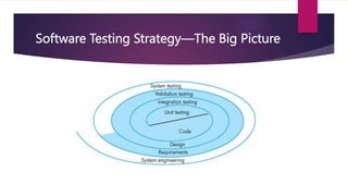 13 Software Testing Chapter 22.pptx