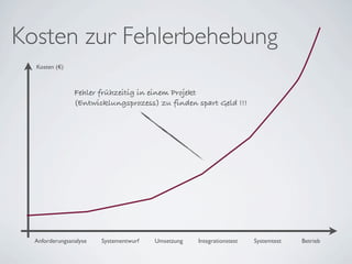 Kosten zur Fehlerbehebung
  Kosten (€)



                Fehler frühzeitig in einem Projekt
                (Entwicklungsprozess) zu finden spart Geld !!!




  Anforderungsanalyse   Systementwurf   Umsetzung   Integrationstest   Systemtest   Betrieb
 