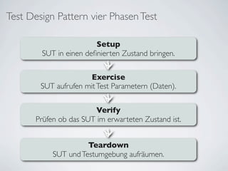 Test Design Pattern vier Phasen Test

                        Setup
        SUT in einen deﬁnierten Zustand bringen.

                      Exercise
        SUT aufrufen mit Test Parametern (Daten).


                        Verify
       Prüfen ob das SUT im erwarteten Zustand ist.


                      Teardown
            SUT und Testumgebung aufräumen.
 