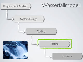 Requirement Analysis          Wasserfallmodell

              System Design



                          Coding



                                   Testing



                                             Delivery
 