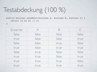 Testabdeckung (100 %)
 public boolean aAndbOrC(boolean A, boolean B, boolean C) {
 ! return (A && B) || C;
 }


    Erwartet           A               B               C
      false          false           false           false
      true           false           false           true
      false          false           true            false
      true           false           true            true
      false          true            false           false
      true           true            false           true
      true           true            true            false
      true           true            true            true
 