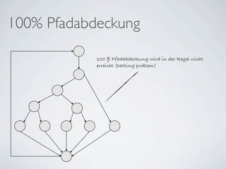 100% Pfadabdeckung

            100 % Pfadabdeckung wird in der Regel nicht
            erreicht (halting problem)
 