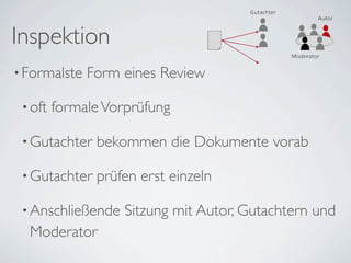 Inspektion
• Formalste   Form eines Review

 • oft   formale Vorprüfung

 • Gutachter   bekommen die Dokumente vorab

 • Gutachter   prüfen erst einzeln

 • Anschließende    Sitzung mit Autor, Gutachtern und
  Moderator
 