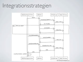 Integrationsstrategien
 