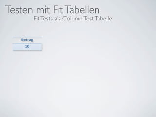 Testen mit Fit Tabellen
            Fit Tests als Column Test Tabelle


   Betrag
    10
 