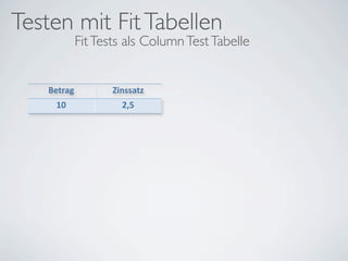 Testen mit Fit Tabellen
             Fit Tests als Column Test Tabelle


    Betrag          Zinssatz
     10               2,5
 