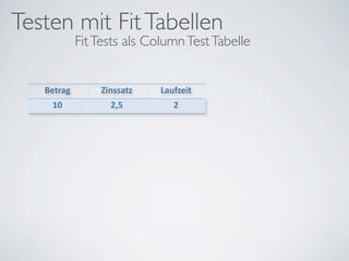 Testen mit Fit Tabellen
            Fit Tests als Column Test Tabelle


   Betrag       Zinssatz    Laufzeit
    10            2,5          2
 