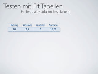 Testen mit Fit Tabellen
           Fit Tests als Column Test Tabelle


  Betrag    Zinssatz   Laufzeit   Summe
   10         2,5         2       10,51
 