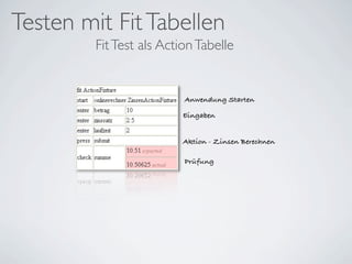 Testen mit Fit Tabellen
         Fit Test als Action Tabelle


                          Anwendung Starten

                          Eingaben


                          Aktion - Zinsen Berechnen

                          Prüfung
 