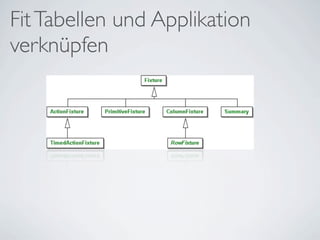 Fit Tabellen und Applikation
verknüpfen
 