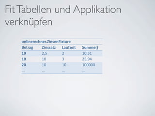 Fit Tabellen und Applikation
verknüpfen
    onlinerechner.ZinsenFixture
    Betrag     Zinssatz Laufzeit   Summe()
    10         2,5        2        10,51
    10         10         3        25,94
    20         10         10       100000
    ...        ...        ...      ...
 
