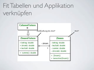 Fit Tabellen und Applikation
verknüpfen

             Anbindung an SUT   SUT
 