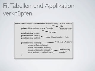 Fit Tabellen und Applikation
verknüpfen
    public class ZinsenFixture extends ColumnFixture {   Basis Klasse
                                                         für
           private Zinsen zinsen = new Zinsen();         Fit Extension

           public double betrag;              SUT
           public double zinsatz;
           public double laufzeit;            Eingehende - Werte

           public double summe() {                 Prüfung - Ausgabe
                   zinsen.setBetrag(betrag);
                   zinsen.setLaufzeit(laufzeit);
                   zinsen.setZinssatz(zinsatz);        Anbindung
                   return zinsen.berechneZinsen();     an SUT
           }
    }
 