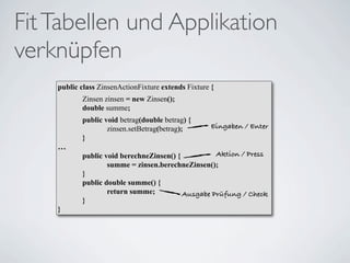 Fit Tabellen und Applikation
verknüpfen
    public class ZinsenActionFixture extends Fixture {
           Zinsen zinsen = new Zinsen();
           double summe;
           public void betrag(double betrag) {
                   zinsen.setBetrag(betrag);         Eingaben / Enter
           }
    …
           public void berechneZinsen() {          Aktion / Press
                   summe = zinsen.berechneZinsen();
           }
           public double summe() {
                   return summe;          Ausgabe Prüfung / Check
           }
    }
 