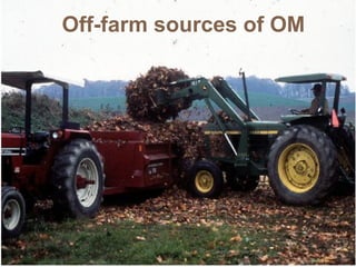 Off-farm sources of OM
 