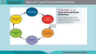 13 Sosial Media Marketing-40275- .pptx