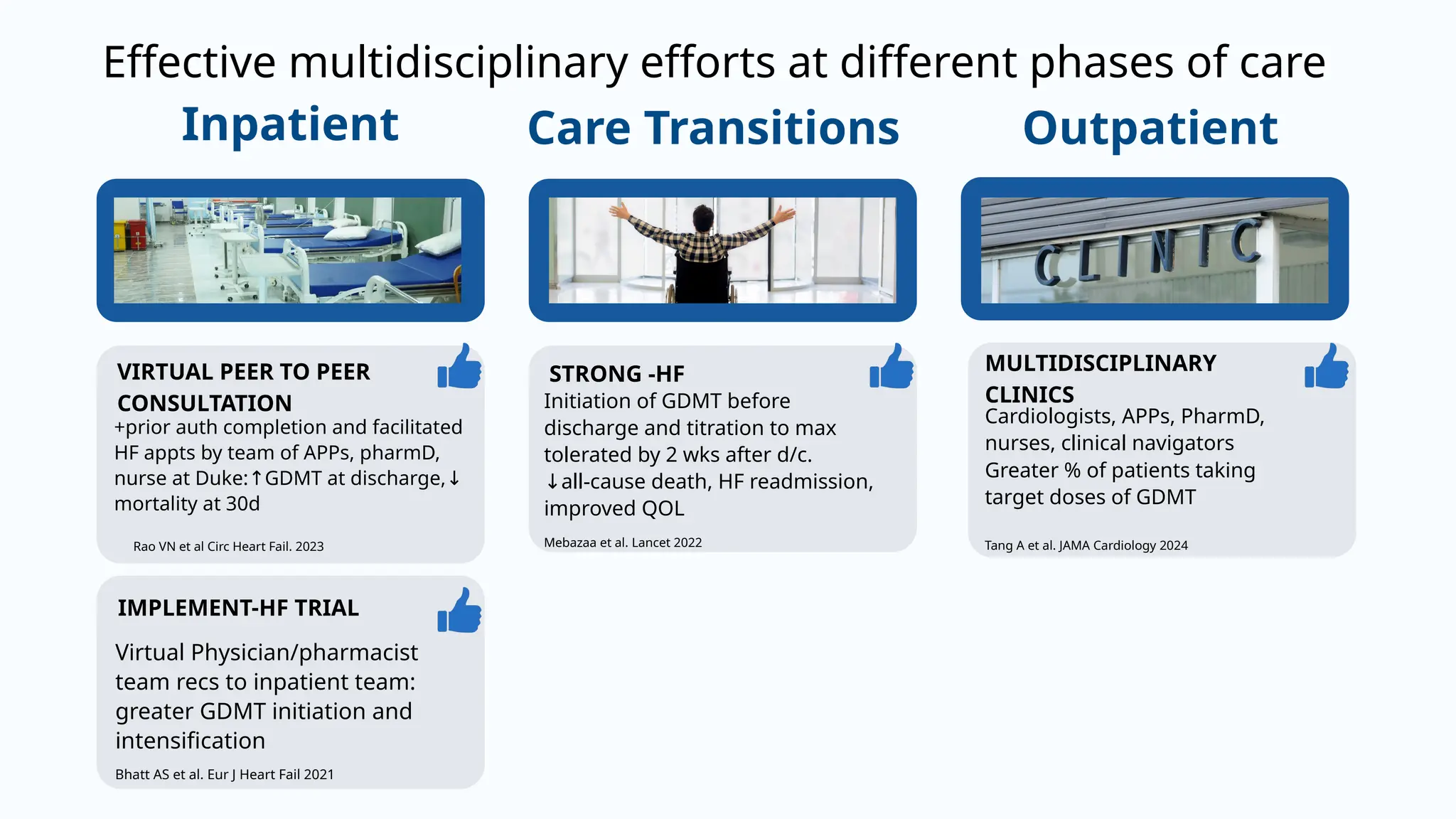 Multidisciplinary Strategies in GDMT Implementation | PPTX