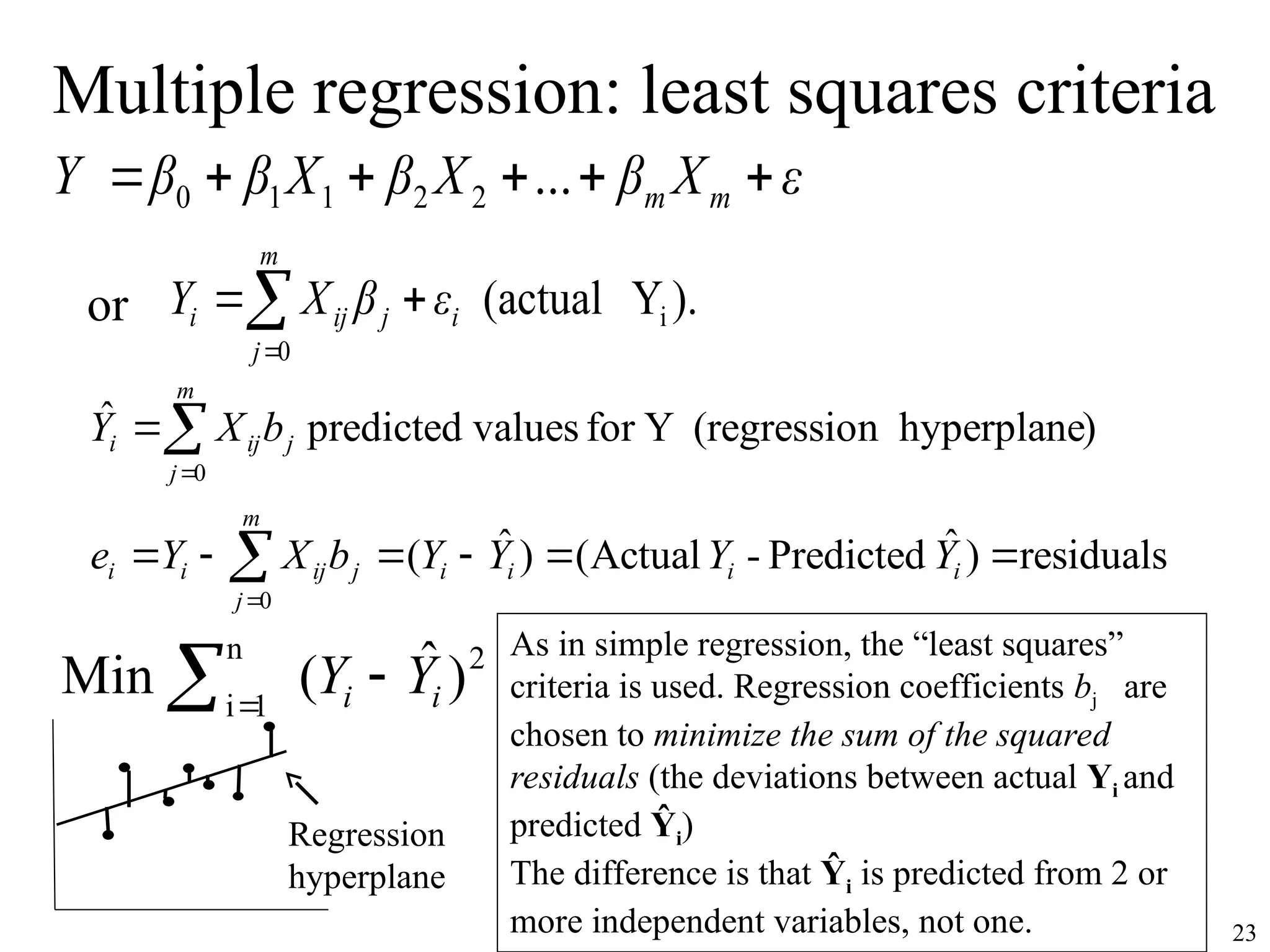 Multiple regression: least squares criteria
23
residuals
)
ˆ
Predicted
-
Actual
(
)
ˆ
(
)
hyperplane
n
(regressio
Y
for
values
predicted
ˆ
0
0











i
i
i
i
m
j
j
ij
i
i
m
j
j
ij
i
Y
Y
Y
Y
b
X
Y
e
b
X
Y
ε
X
β
X
β
X
β
β
Y m
m 




 ...
2
2
1
1
0
).
Y
(actual i
0
i
m
j
j
ij
i ε
β
X
Y 


or
2
n
1
i
)
ˆ
(
Min i
i Y
Y 
 
As in simple regression, the “least squares”
criteria is used. Regression coefficients bj are
chosen to minimize the sum of the squared
residuals (the deviations between actual Yi and
predicted Ŷi)
The difference is that Ŷi is predicted from 2 or
more independent variables, not one.
Regression
hyperplane
 