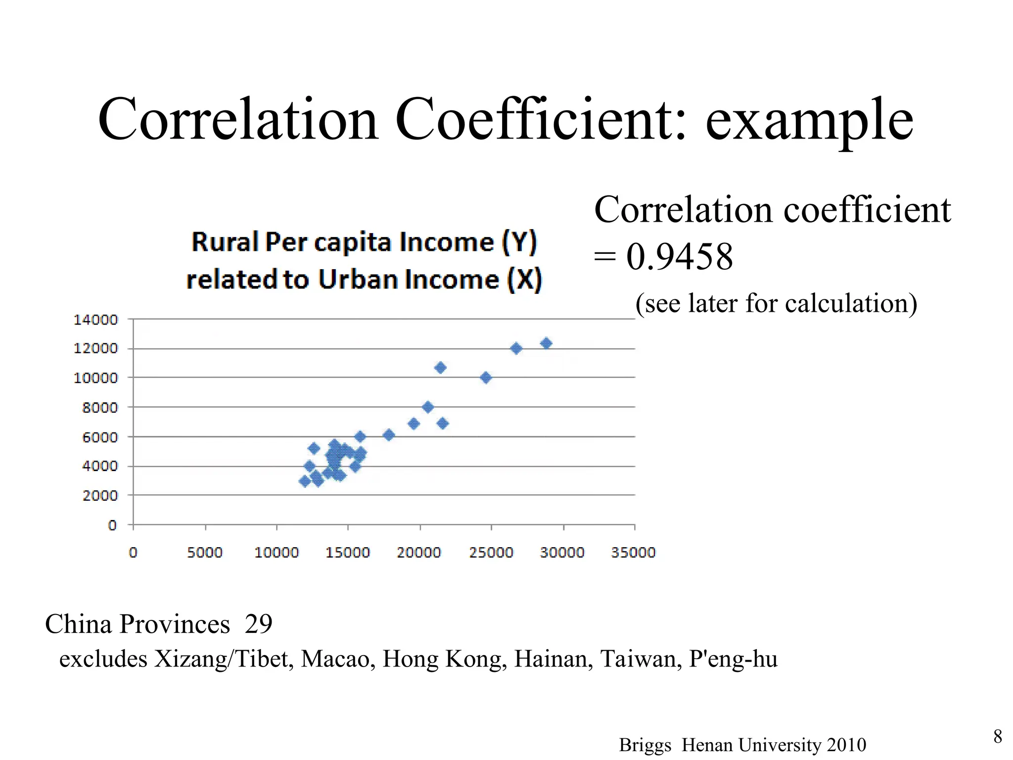 Correlation Coefficient: example
Briggs Henan University 2010 8
China Provinces 29
excludes Xizang/Tibet, Macao, Hong Kong, Hainan, Taiwan, P'eng-hu
Correlation coefficient
= 0.9458
(see later for calculation)
 